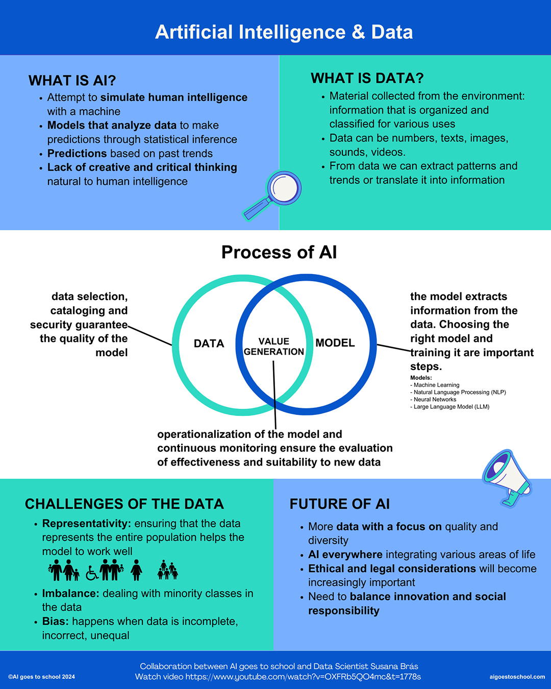 What is Artificial Intelligence?